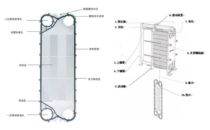 导热板片